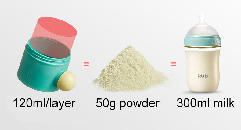 Eizzy 3-Tier Food/Formula Container